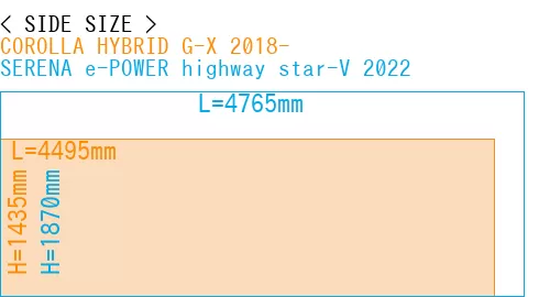 #COROLLA HYBRID G-X 2018- + SERENA e-POWER highway star-V 2022